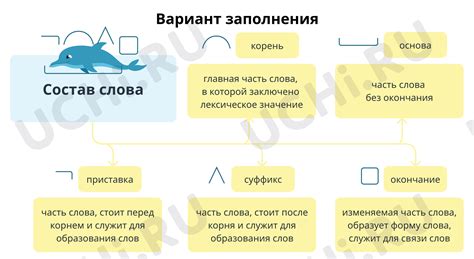 Важность составления схемы значимых частей