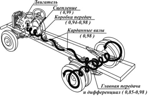 Важность состояния шасси для автомобиля