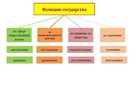 Важность социальной функции государства