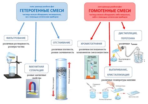 Важность стандартизации растворов для экспериментальной химии