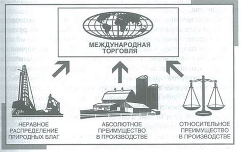 Важность страны ввоза для развития международной торговли