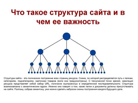 Важность структуры сайта