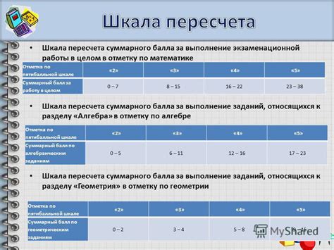 Важность суммарного балла ЕГЭ