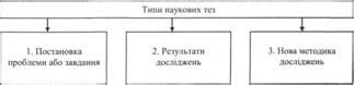 Важность тезисов в научных исследованиях