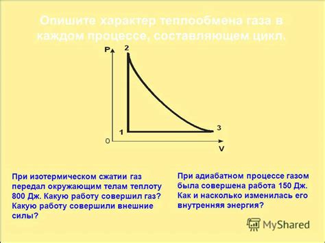 Важность теплообмена в изотермическом процессе