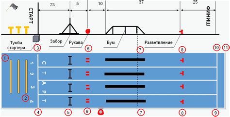 Важность точной разметки для судей