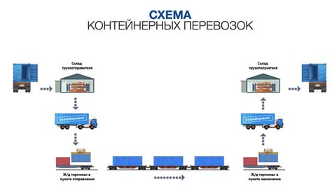 Важность транспортабельности в перевозках