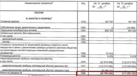 Важность тщательного анализа отрицательного значения долга по EBITDA