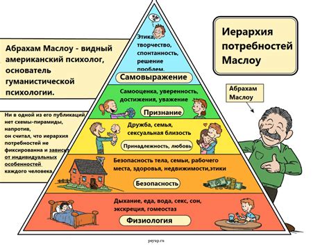 Важность удовлетворения биологических потребностей