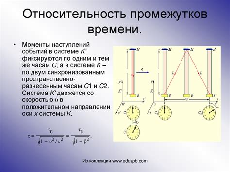 Важность указания промежутков времени