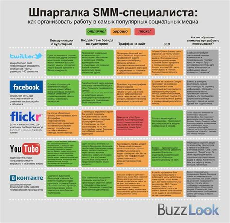 Важность уникального контента для привлечения цитат