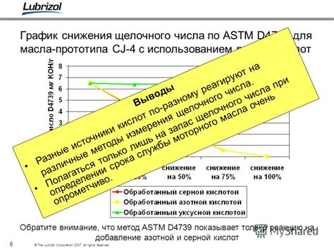 Важность уровня загрязнений и щелочного числа