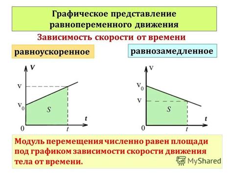 Важность ускорения времени