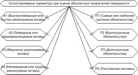 Важность учета количества дней при анализе социо-экономических данных