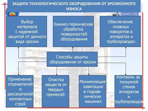 Важность учета нормального износа