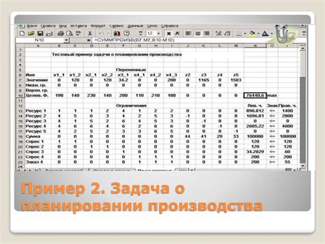 Важность учета продукции для планирования производства