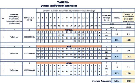 Важность учетного периода для сотрудников