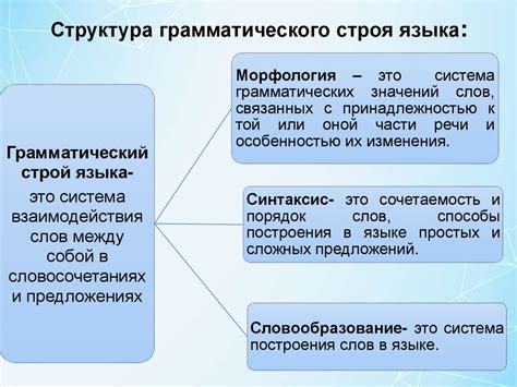 Важность формирования грамматического строя речи