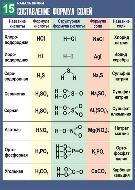 Важность формулы SO2 для химии