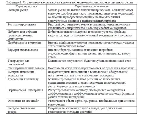 Важность характеристик продукта для определения его ключевых свойств