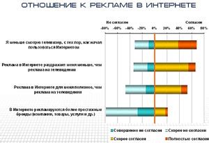 Важность харк апк для сайта