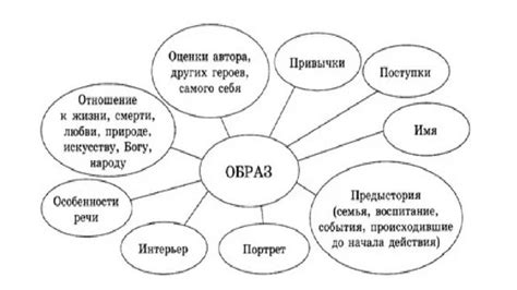 Важность художественного образа для человека