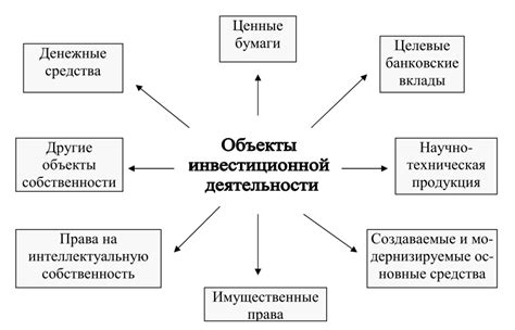 Важность цепочки ставок в инвестиционной деятельности