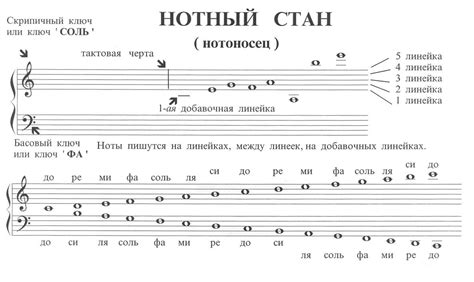 Важность цифр на нотном стане