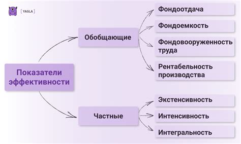 Важность эффективности производства