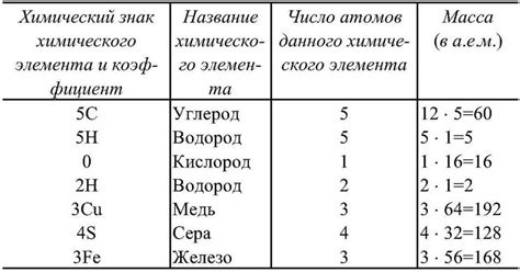 Важность 2H2O в химии