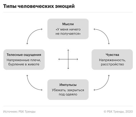 Важность stationary: связь с процессом