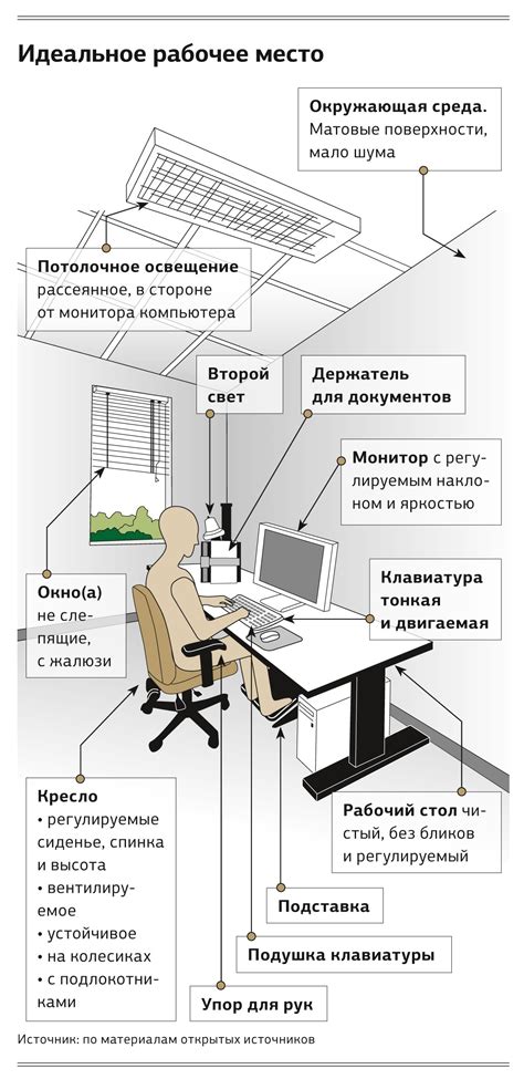 Важные аспекты в организации рабочего места