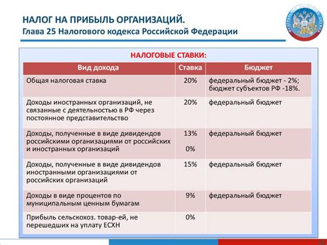 Важные аспекты процентов