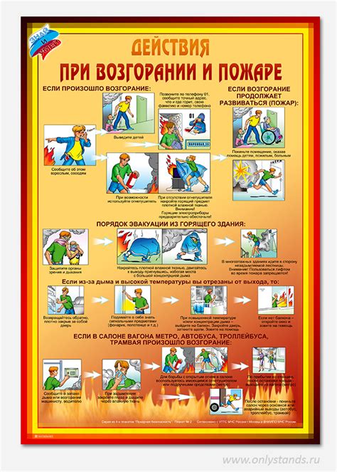 Важные действия при возгорании на рабочем месте