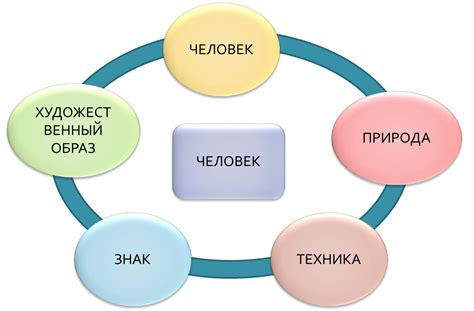 Важные качества товарища