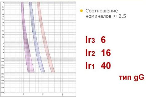 Важные критерии при выборе селективной КПП