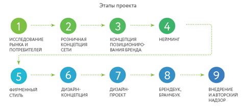 Важные моменты при описании имущества