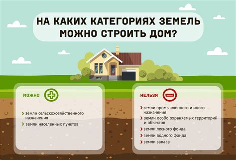 Важные моменты при оформлении назначения земли для ЛПХ