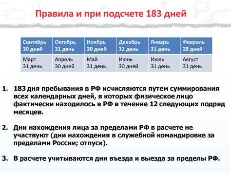 Важные моменты при подсчете 14 дней изоляции