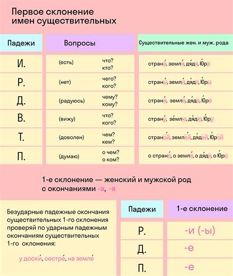 Важные нюансы и исключения при склонении существительных первого склонения