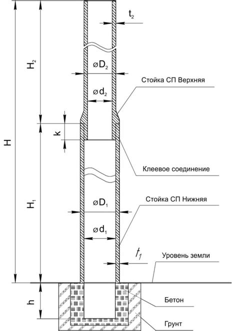 Важные особенности, отличающие композитные опоры от традиционных