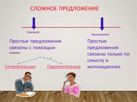 Важные понятия в синтаксическом разборе сложных предложений