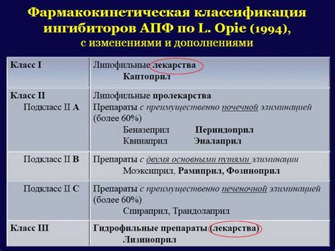 Важные примечания для использования ангиотензинпревращающего фермента