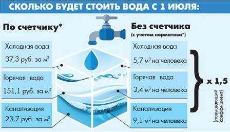 Важные рекомендации для употребления горячей воды с сахаром