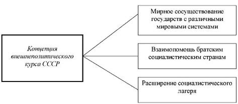 Важные тенденции в философских исследованиях