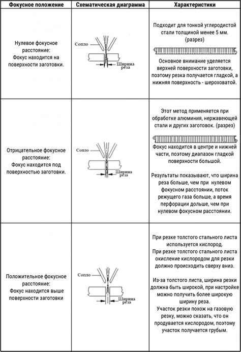 Важные факторы вязки