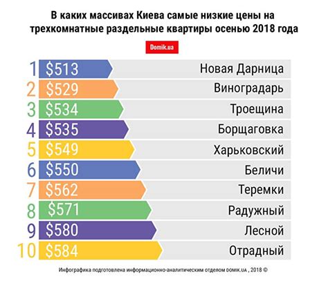 Важные характеристики квартир вторичного рынка