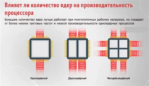 Валка процессора: что это означает и как это влияет