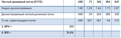 Валовые доходы: важность и роль в экономике