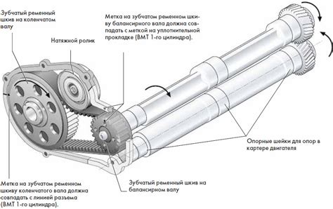 Валы двигателя и их взаимодействие